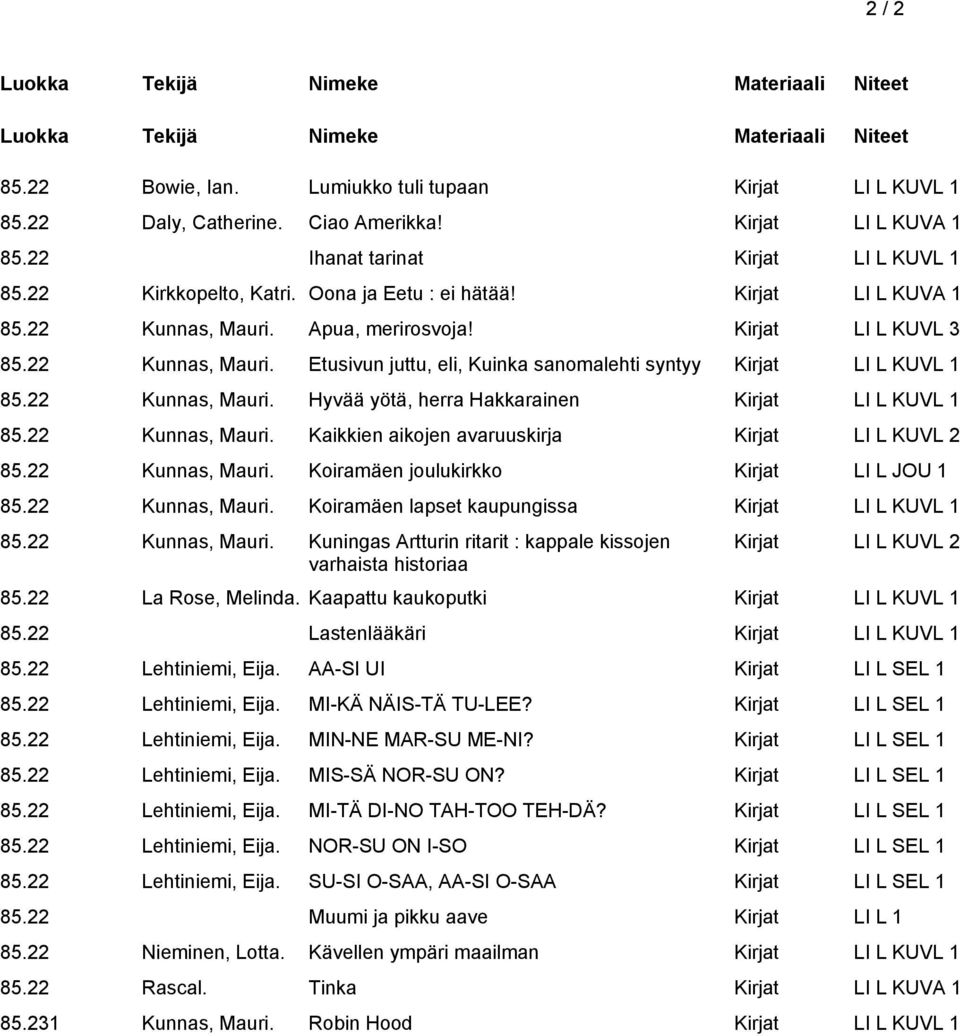 22 Kunnas, Mauri. Hyvää yötä, herra Hakkarainen Kirjat LI L KUVL 1 85.22 Kunnas, Mauri. Kaikkien aikojen avaruuskirja Kirjat LI L KUVL 2 85.22 Kunnas, Mauri. Koiramäen joulukirkko Kirjat LI L JOU 1 85.