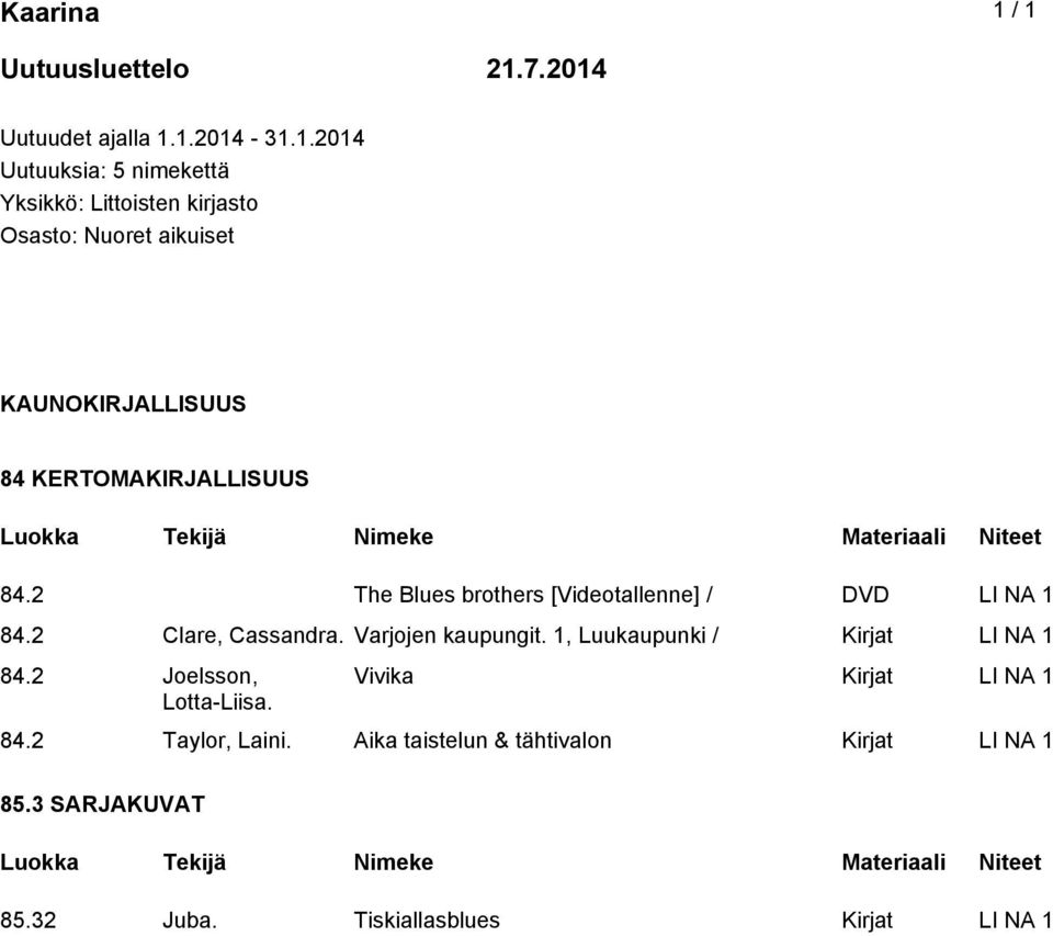 Varjojen kaupungit. 1, Luukaupunki / Kirjat LI NA 1 84.2 Joelsson, Lotta-Liisa.