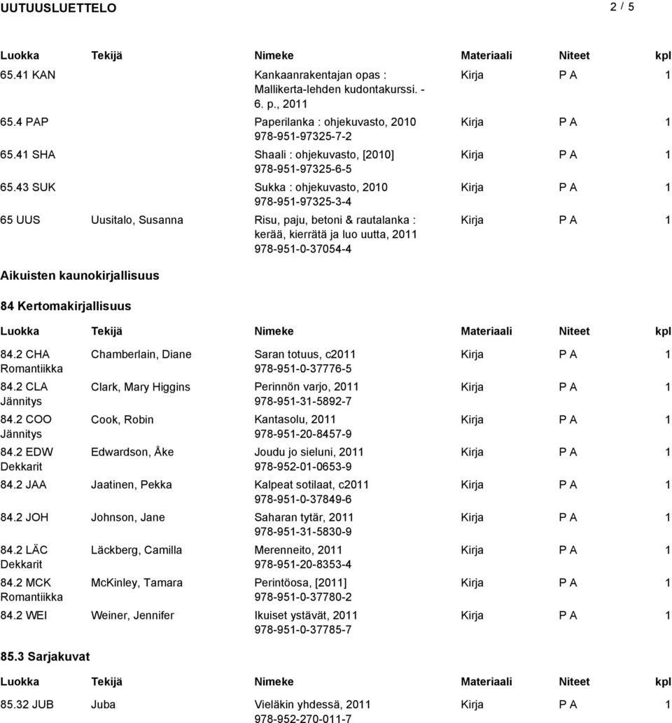 Kertomakirjallisuus 84.2 CHA Romantiikka 84.2 CLA 84.2 COO 84.