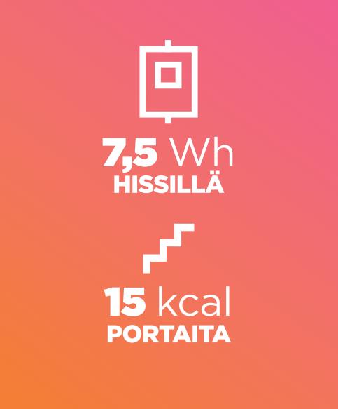 Liikkuminenkin voi näkyä energialaskussa Miten kuljet työasiamatkat?