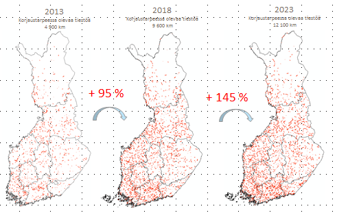 Esimerkki: Päällystetyn tieverkon kunnon kehittyminen Rahoitusvaje näkyy eniten vähäliikenteisellä verkolla ja kevyen