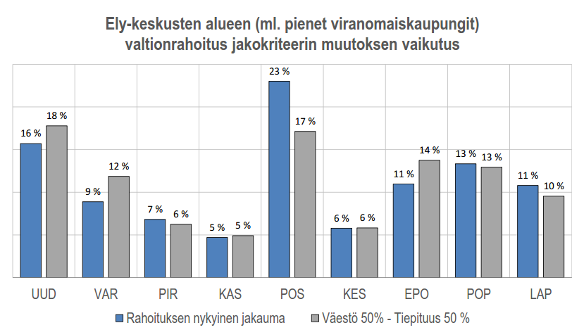 Vaikutus