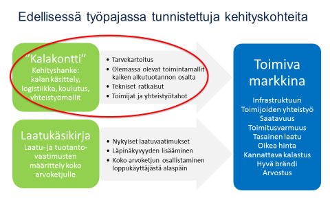 Lähikalahanke - 8.6.