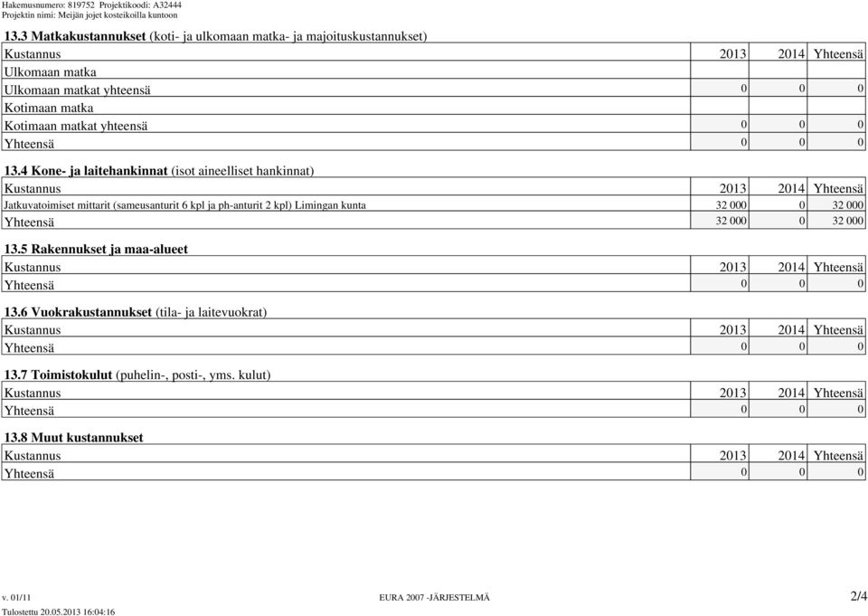 4 Kone- ja laitehankinnat (isot aineelliset hankinnat) Kustannus 2013 2014 Yhteensä Jatkuvatoimiset mittarit (sameusanturit 6 kpl ja ph-anturit 2 kpl) Limingan kunta 32 000 0 32 000 Yhteensä 32