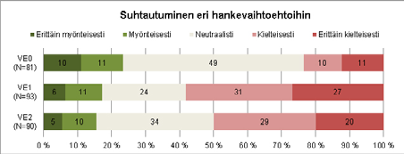 7.16.4 Vaikutukset ja niiden merkittävyys Sosiaalisten vaikutusten suuruus määräytyy usean tekijän, kuten vaikutuksen laajuuden, keston ja osallisten arvioiman tärkeyden pohjalta.