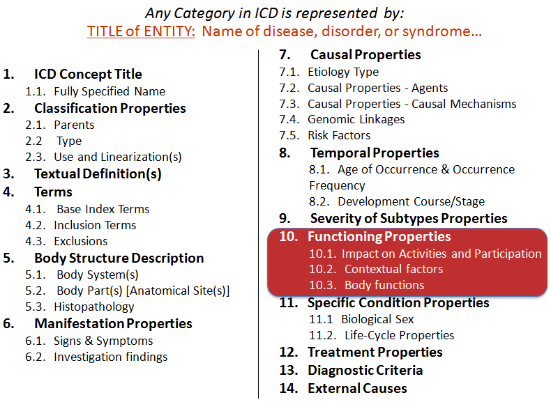 ICD-11 