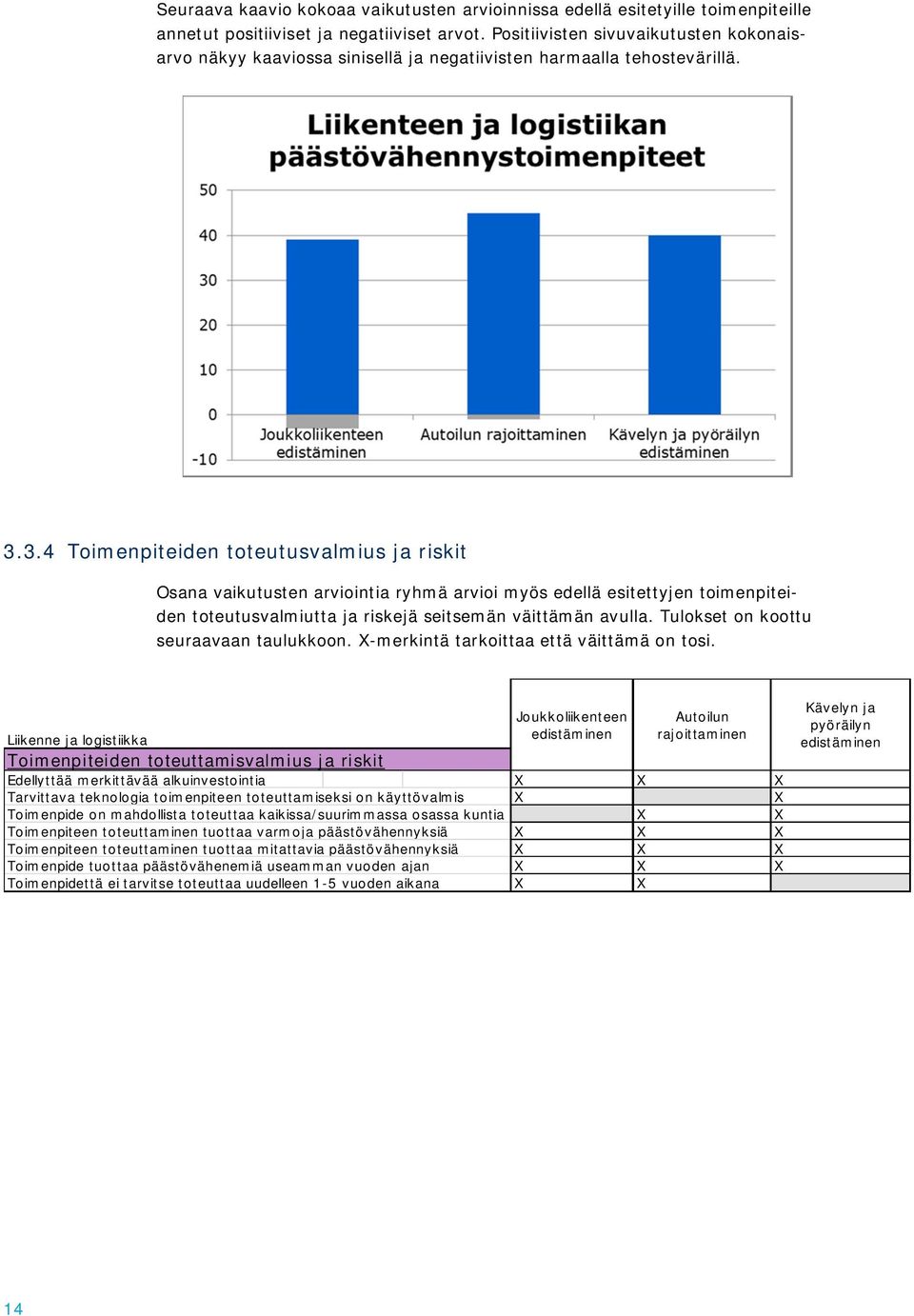 3.4 Toimenpiteiden toteutusvalmius ja riskit Osana vaikutusten arviointia ryhmä arvioi myös edellä esitettyjen toimenpiteiden toteutusvalmiutta ja riskejä seitsemän väittämän avulla.