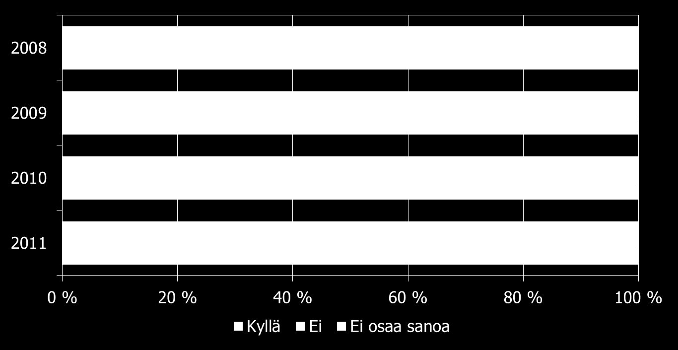 Saako e-laskuja verkkopankkiin "Saatteko e-laskuja suoraan verkkopankkiinne?