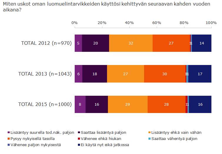 Muutokset omassa