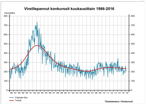 Y H T E I S K U N T A O P P I Kaksi pakollista kurssia YH1 Suomalainen yhteiskunta (2. vuosi) YH2 Taloustieto (3.