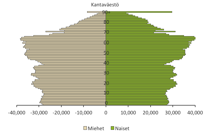 Väestön