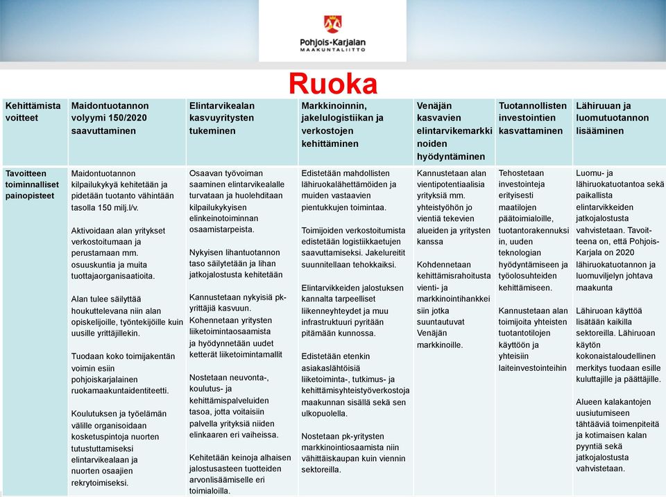 Alan tulee säilyttää houkuttelevana niin alan opiskelijoille, työntekijöille kuin uusille yrittäjillekin. Tuodaan koko toimijakentän voimin esiin pohjoiskarjalainen ruokamaakuntaidentiteetti.