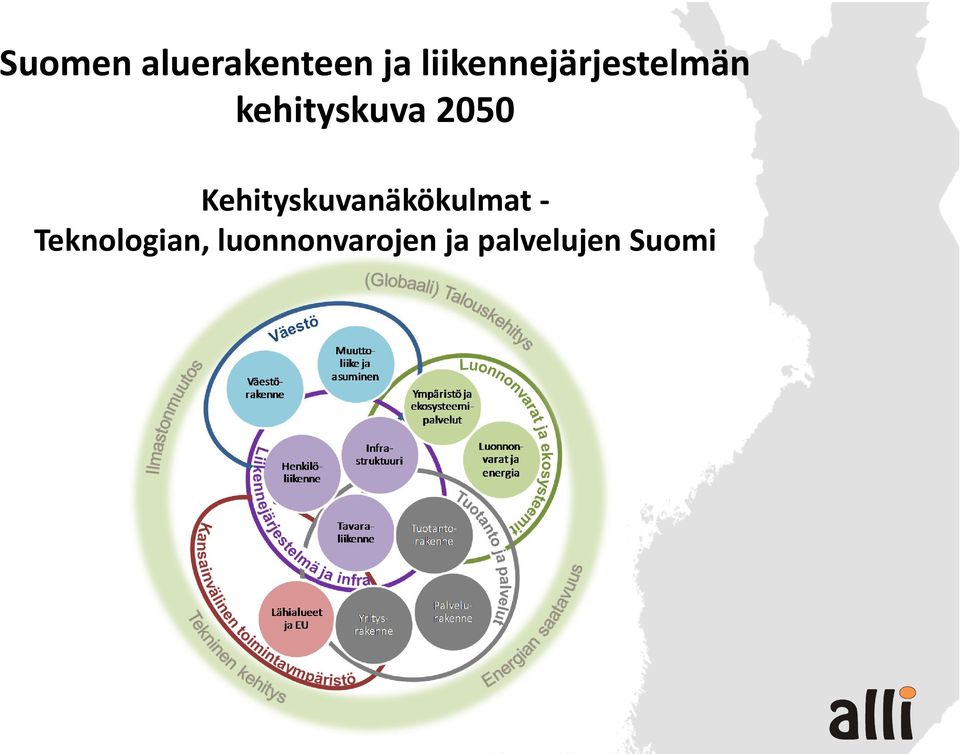 2050 Kehityskuvanäkökulmat -