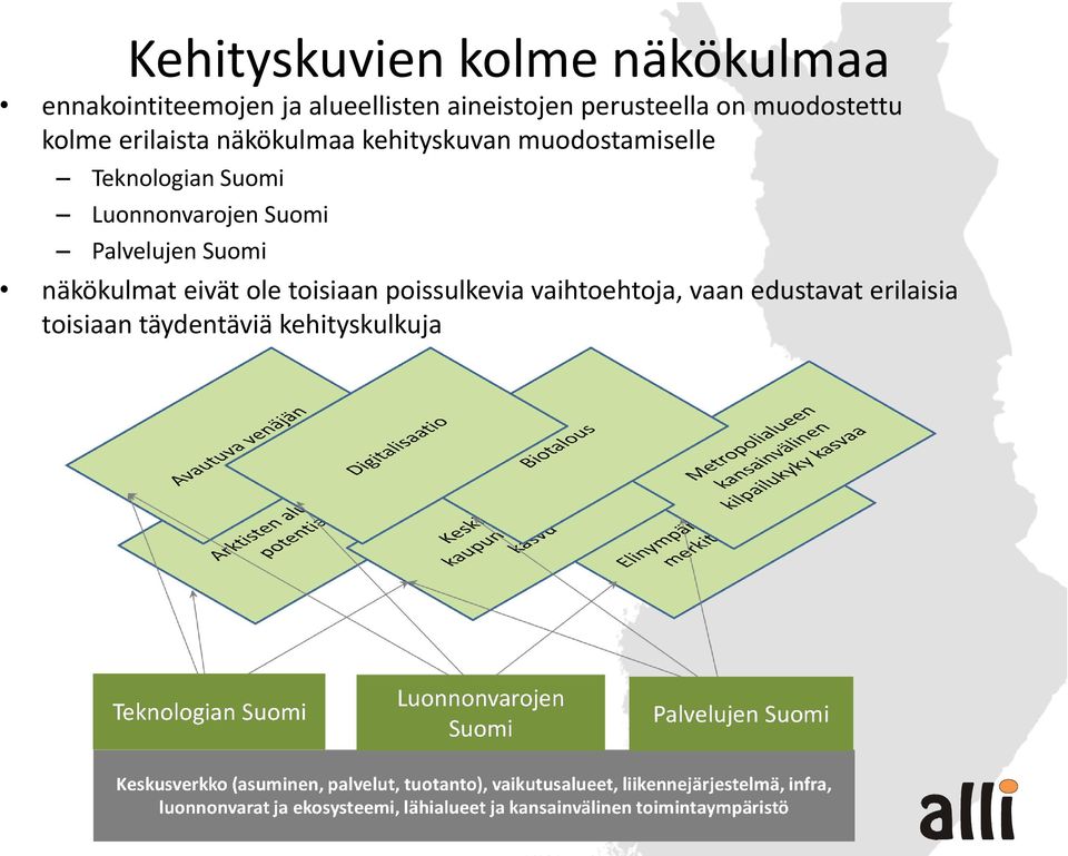 Teknologian Suomi Luonnonvarojen Suomi Palvelujen Suomi näkökulmat eivät ole