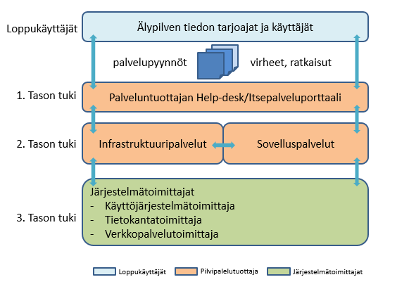 LIITE 3: Digitaalinen
