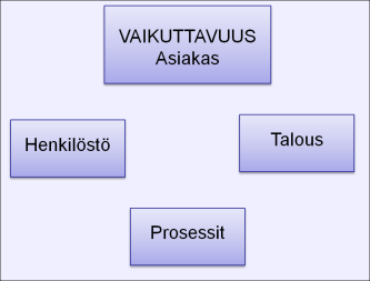 Tilaajan tavoitteena vaikuttavuus Palvelun tilaaja järjestämisvastuu arvovalinta MITÄ!