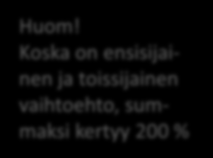 Kuntaliitos - kaikki vastaajat Ensisijainen ja toissijainen yhteensä - ryhmiteltynä Itsenäinen, ehkä ilman Etelä-Tuusulaa Kuntaliitos Järvenpään ja/tai Keravan