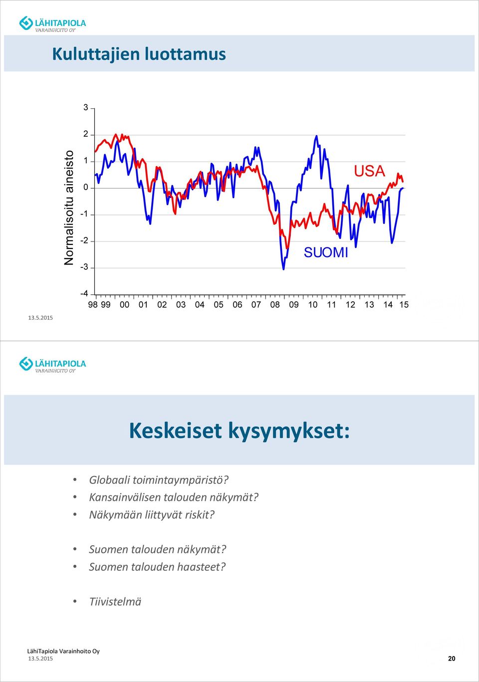 toimintaympäristö? Kansainvälisen talouden näkymät?