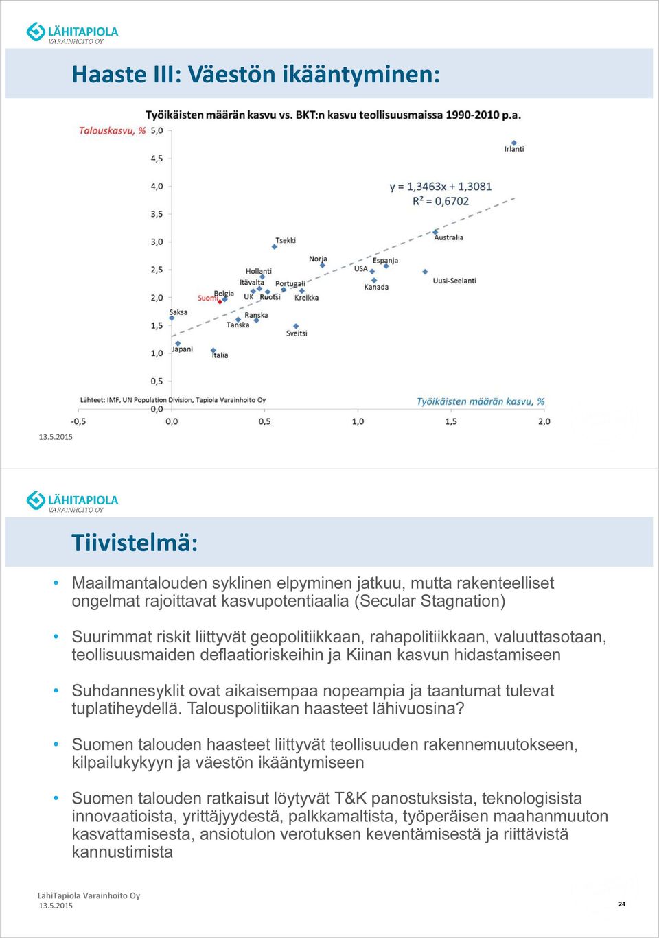 tuplatiheydellä. Talouspolitiikan haasteet lähivuosina?