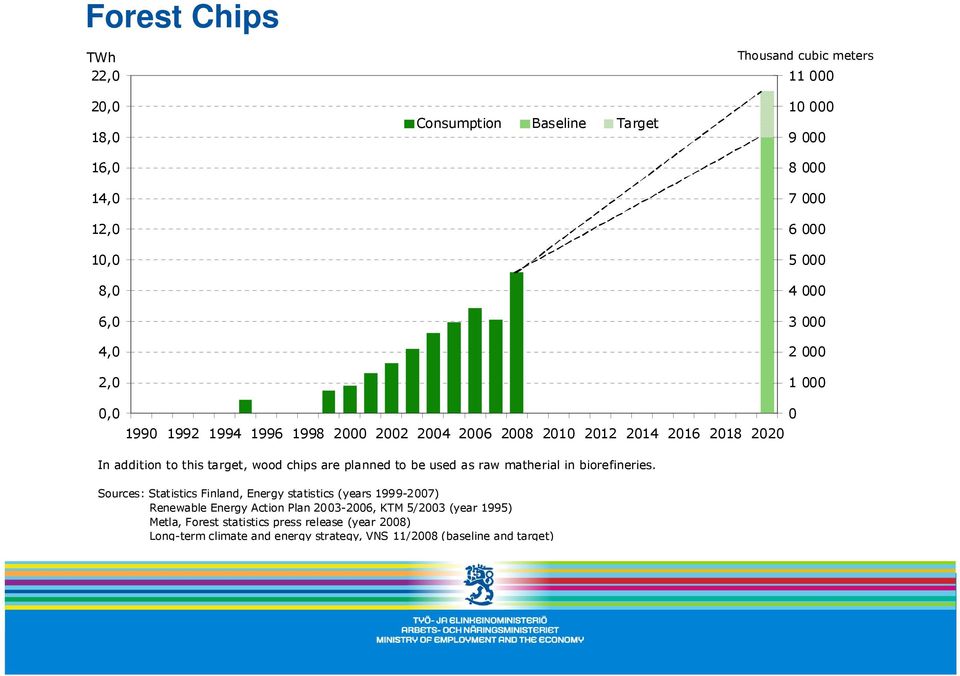 chips are planned to be used as raw matherial in biorefineries.