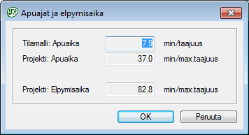 Apuajat ja elpymisaika Lasketun projektin apuajat ja elpymisajan näet Apuaika % painikkeesta Yht. Tässä kohteessa mitoitetusta työajasta kokonaisapuaika on 37 min/max.taajuus.