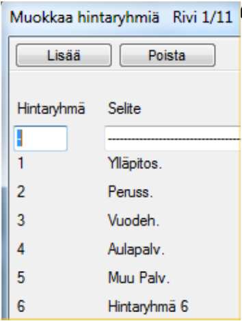 Raportit ylävalikosta: Työvoimatarve hintaryhmittäin Saat työvoimatarpeen eriteltynä laskentamallien tai useasta projektista hintataryhmien mukaan.