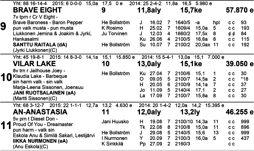 TO TO VK: 1.sija: 2.sija: 3.sija: Kaksari: Vaihto: Troikka: Vaihto: Väliajat: 500m 1 000m 3. 500m viim.