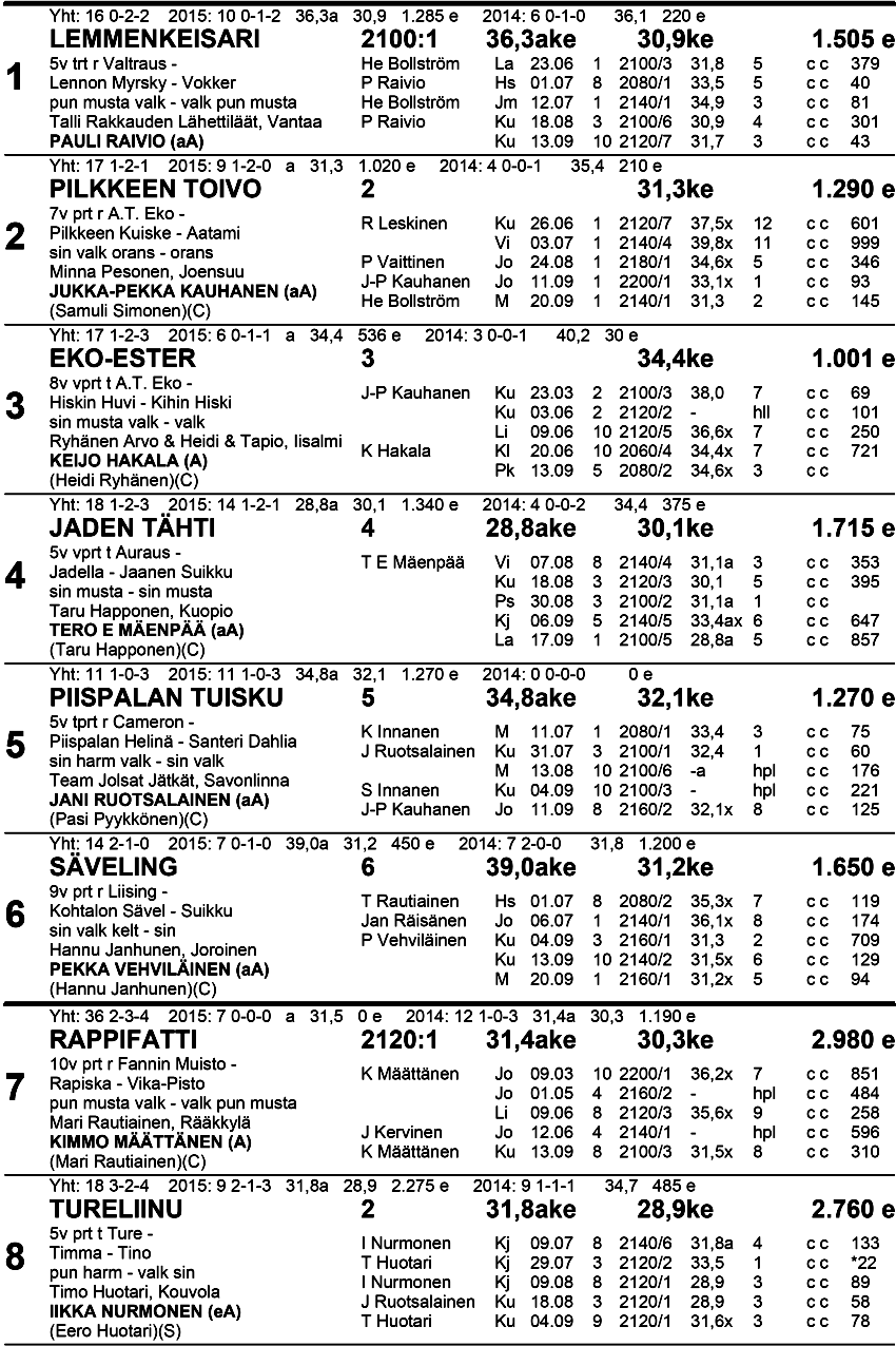 10 Vaal.pun Musta Klo 21.1 2 28 Tasoitusajo sh 21 00 m p.