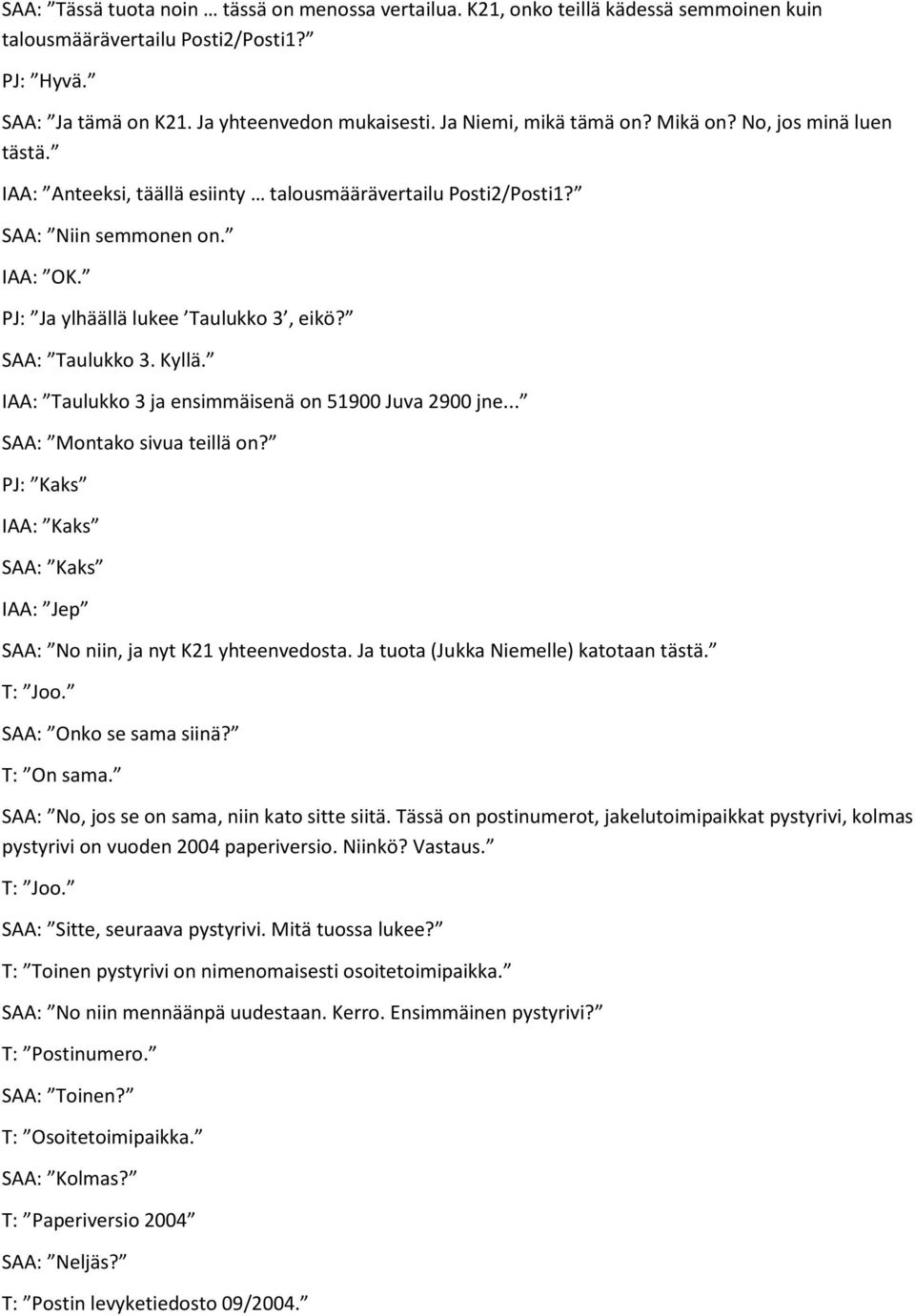 SAA: Taulukko 3. Kyllä. IAA: Taulukko 3 ja ensimmäisenä on 51900 Juva 2900 jne... SAA: Montako sivua teillä on? PJ: Kaks IAA: Kaks SAA: Kaks IAA: Jep SAA: No niin, ja nyt K21 yhteenvedosta.