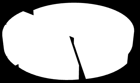 kpl S i v u 73 Havainnot ja jatkotoimenpiteet 2011 2012 2013 2014 YHTEENSÄ 3 430 3 123 3 269 3 046 3 957 Vastaanotetut turvapaikkaanomukset 188 280 328 389 1 651 Myönnetyt viisumit 1 937 1 267 1 268