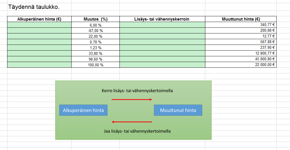 Excel Excelillä harjoiteltiin prosenttilaskun perustapauksia, arvonlisäveroja ja katetuottolaskelmia.