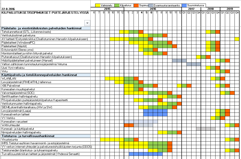 Kilpailutuskalenteri 2 38