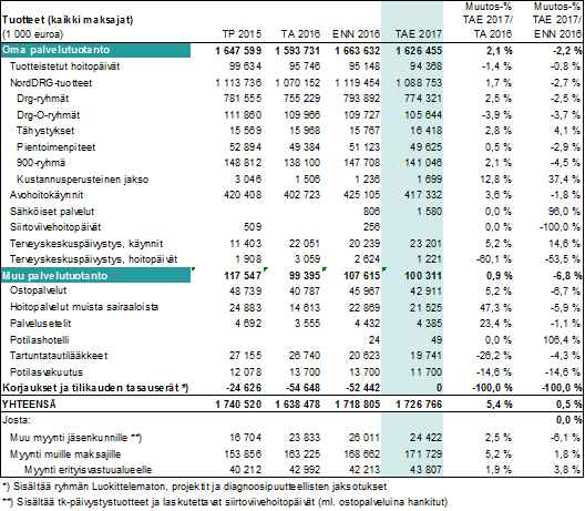 HELSINGIN JA UUDENMAAN PÖYTÄKIRJA 15/2016 32 (56)