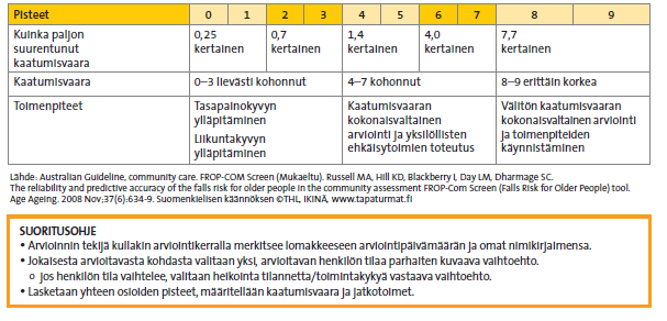 Lyhyt kaatumisvaaran arviointi (kotona asuvat iäkkäät) FROP-Com