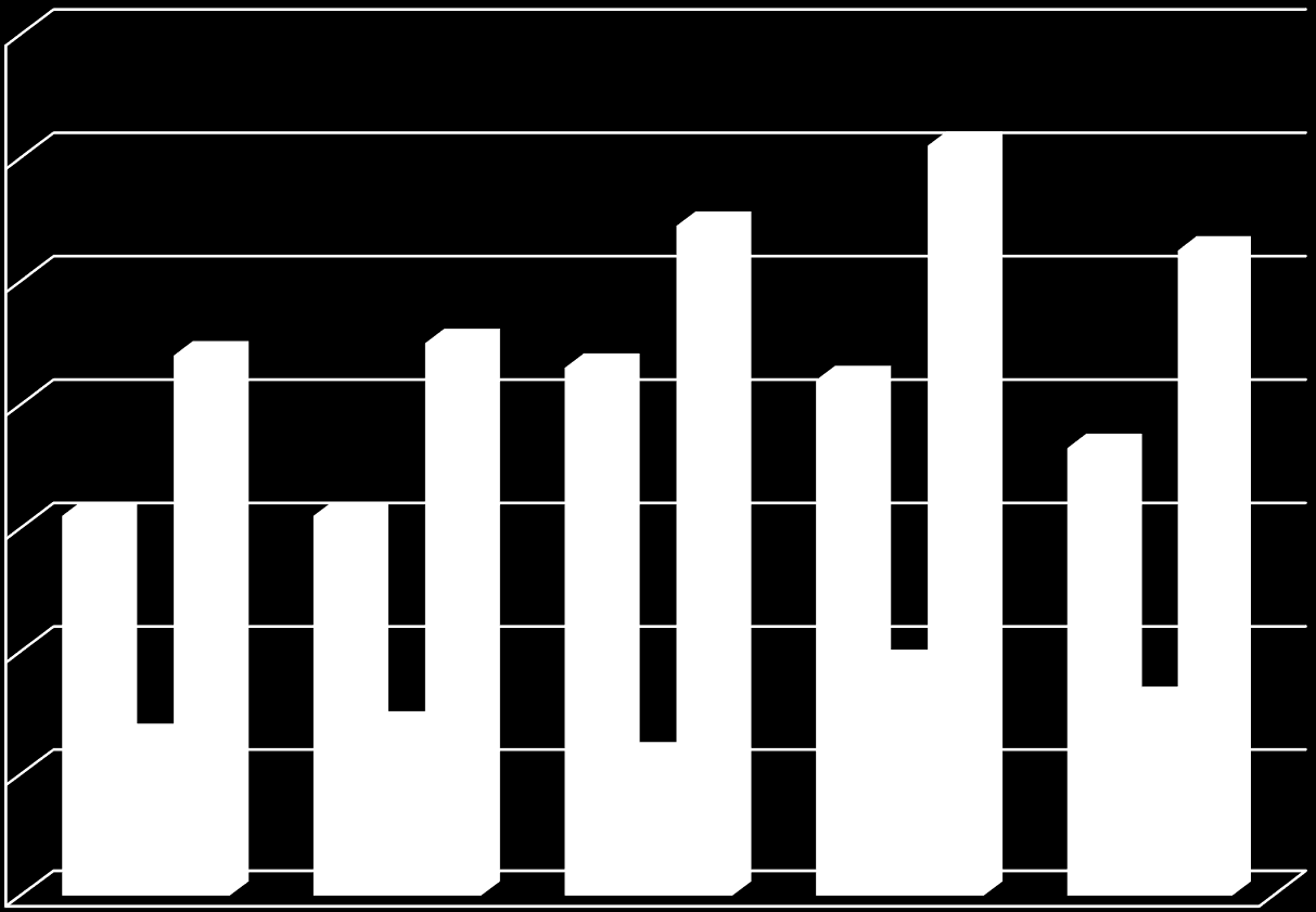 Homeiden aiheuttamat ammattitautiepäilyt terveydenhuoltohenkilöstöllä 2010-2014 140