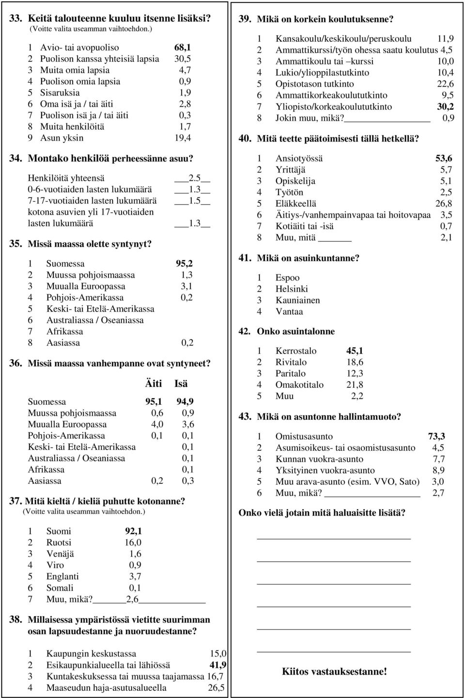 Muita henkilöitä 1,7 9 Asun yksin 19,4 34. Montako henkilöä perheessänne asuu?