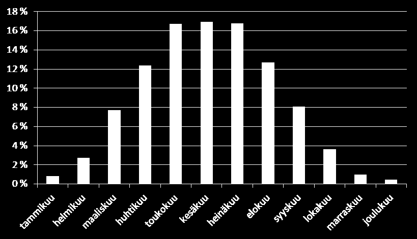 TUOTANNON JAKAUTUMINEN