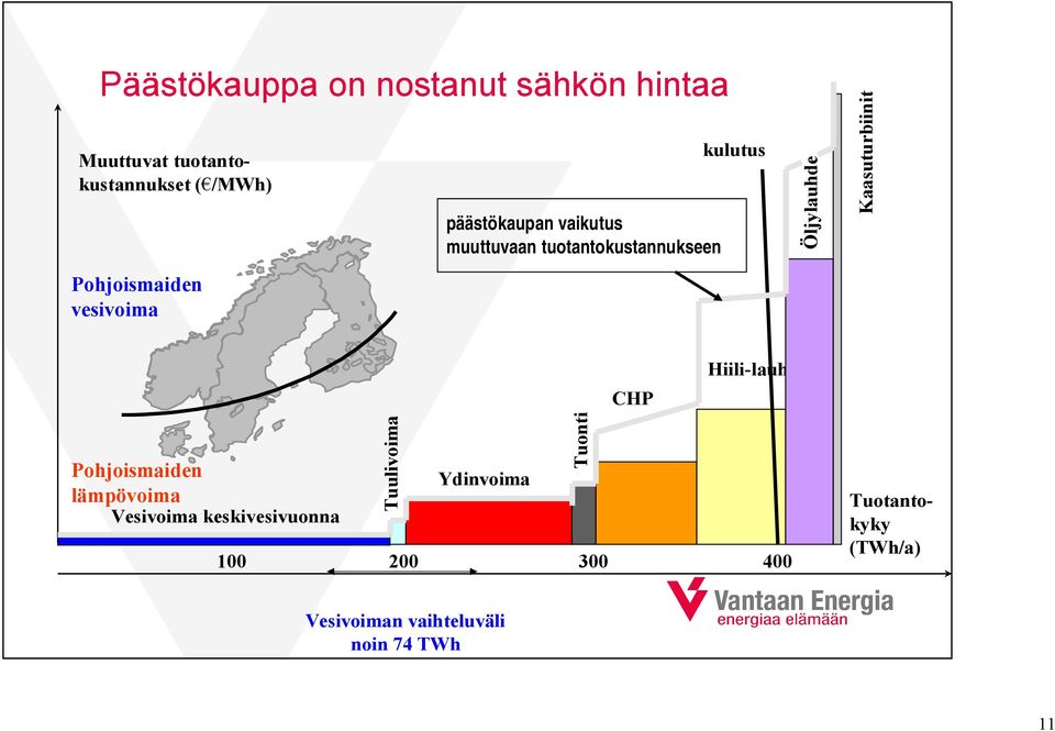 Öljylauhde Kaasuturbiinit Pohjoismaiden lämpövoima Vesivoima keskivesivuonna Tuulivoima