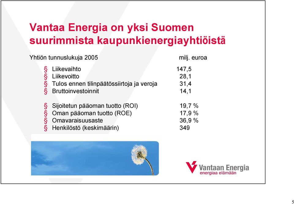 euroa Liikevaihto 147,5 Liikevoitto 28,1 Tulos ennen tilinpäätössiirtoja ja veroja