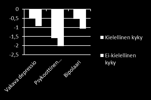 Kognitio ja depressio Useimmat kognitiivisia häiriöitä koskevat tutkimukset on kohdistettu potilaisiin, joilla on takana enemmän kuin yksi depressiojakso Toistuva depressio assosioituu lukuisiin