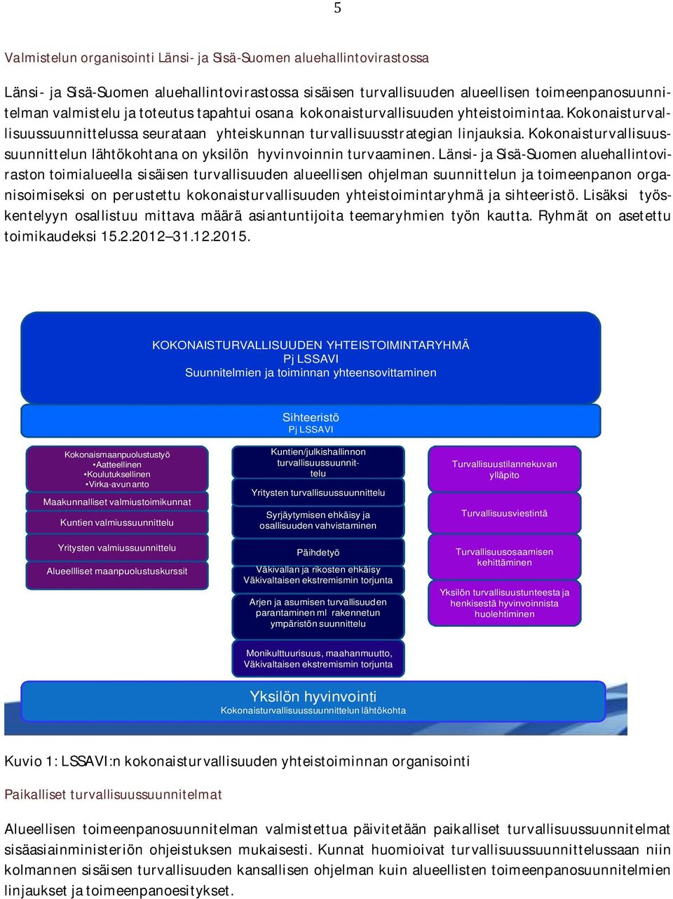 kokonaisturvallisuussuunnittelunlähtökohtanaonyksilönhyvinvoinninturvaaminen.