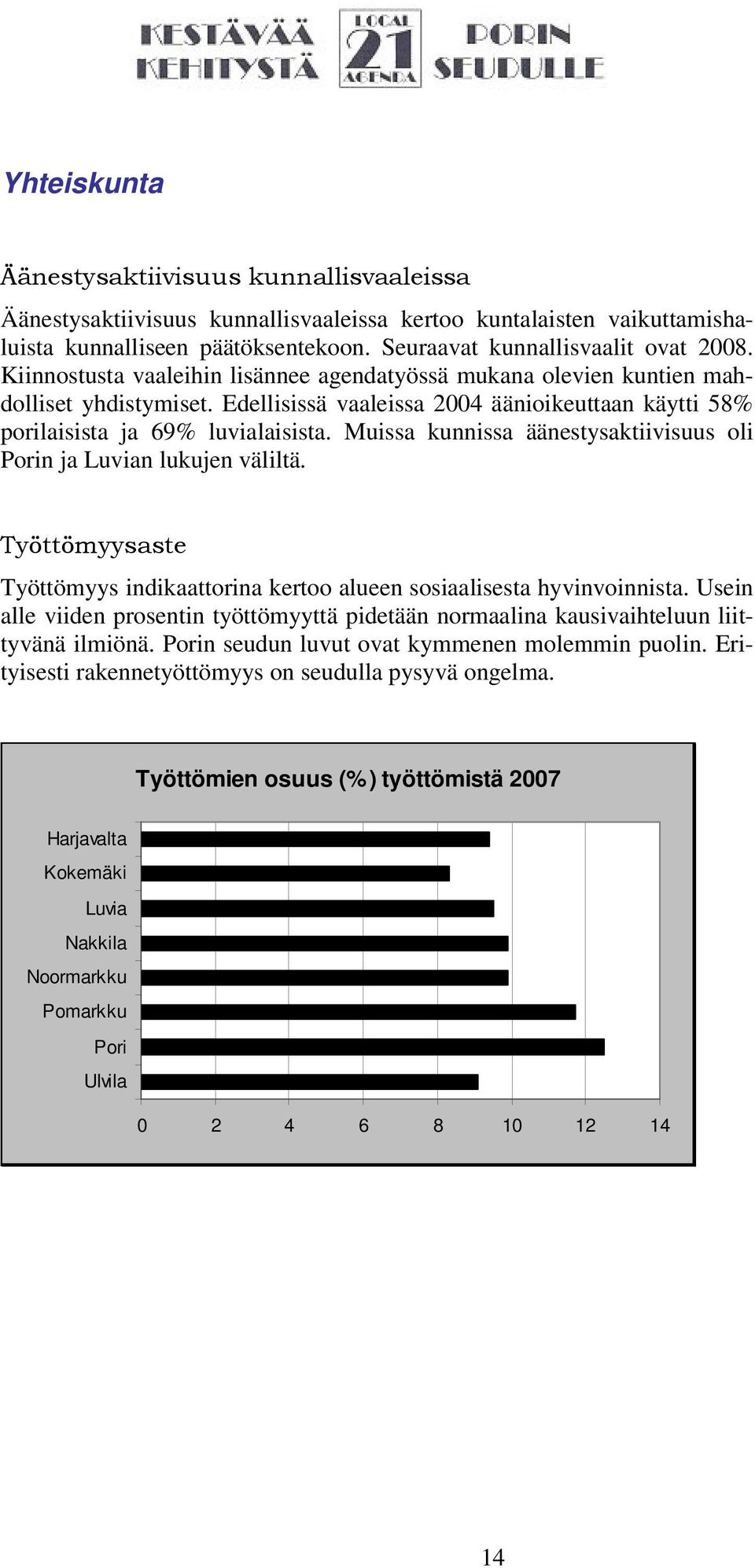 Muissa kunnissa äänestysaktiivisuus oli Porin ja Luvian lukujen väliltä. Työttömyysaste Työttömyys indikaattorina kertoo alueen sosiaalisesta hyvinvoinnista.