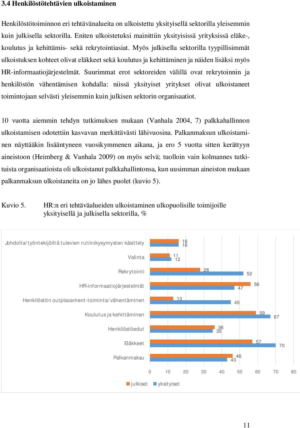Myös julkisella sektorilla tyypillisimmät ulkoistuksen kohteet olivat eläkkeet sekä koulutus ja kehittäminen ja näiden lisäksi myös HR-informaatiojärjestelmät.