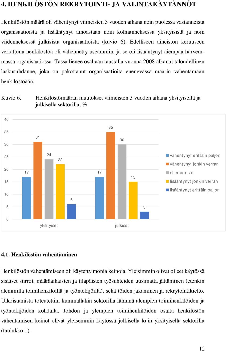 Edelliseen aineiston keruuseen verrattuna henkilöstöä oli vähennetty useammin, ja se oli lisääntynyt aiempaa harvemmassa organisaatiossa.