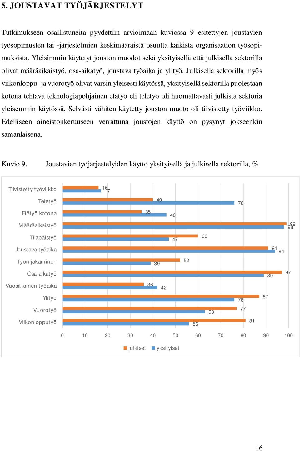 Julkisella sektorilla myös viikonloppu- ja vuorotyö olivat varsin yleisesti käytössä, yksityisellä sektorilla puolestaan kotona tehtävä teknologiapohjainen etätyö eli teletyö oli huomattavasti