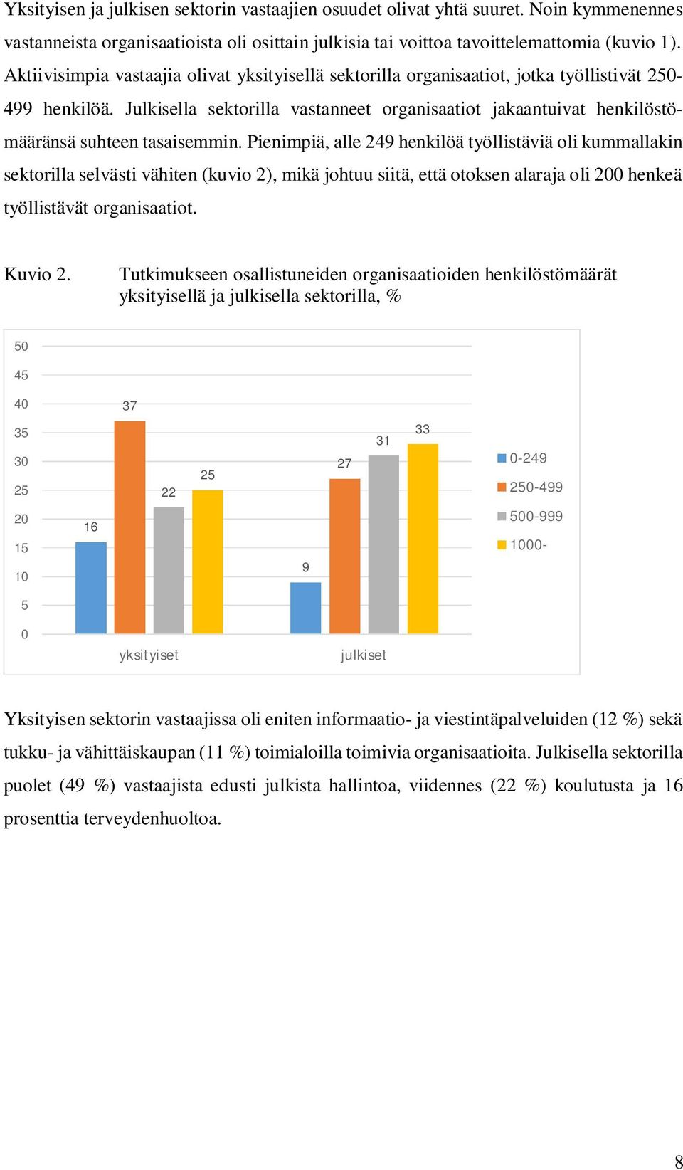 Julkisella sektorilla vastanneet organisaatiot jakaantuivat henkilöstömääränsä suhteen tasaisemmin.