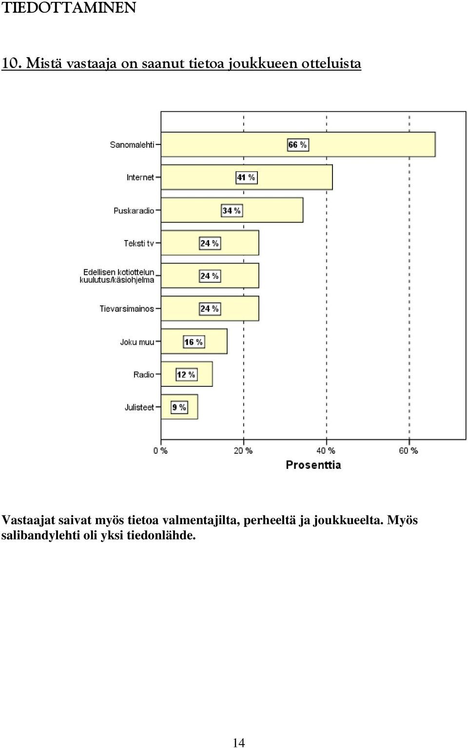 otteluista Vastaajat saivat myös tietoa