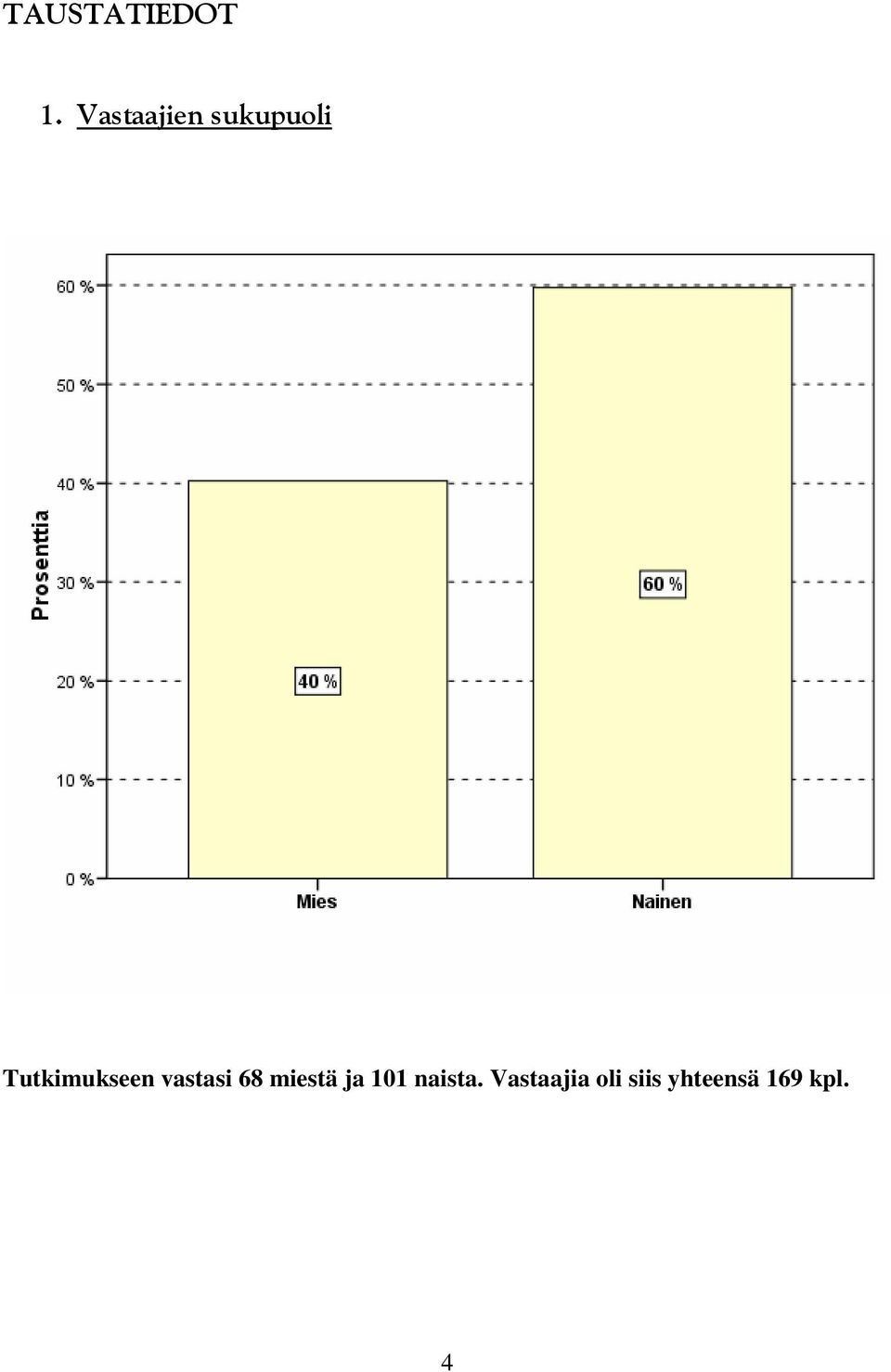 Tutkimukseen vastasi 68 miestä