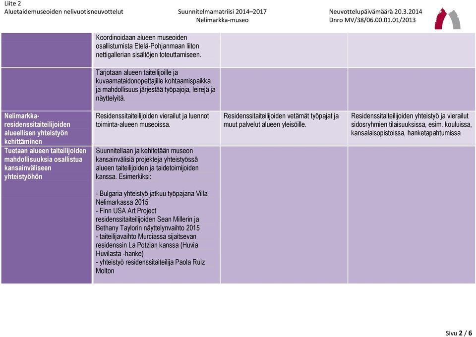 Nelimarkkaresidenssitaiteilijoiden alueellisen yhteistyön kehittäminen Tuetaan alueen taiteilijoiden mahdollisuuksia osallistua kansainväliseen yhteistyöhön Residenssitaiteilijoiden vierailut ja