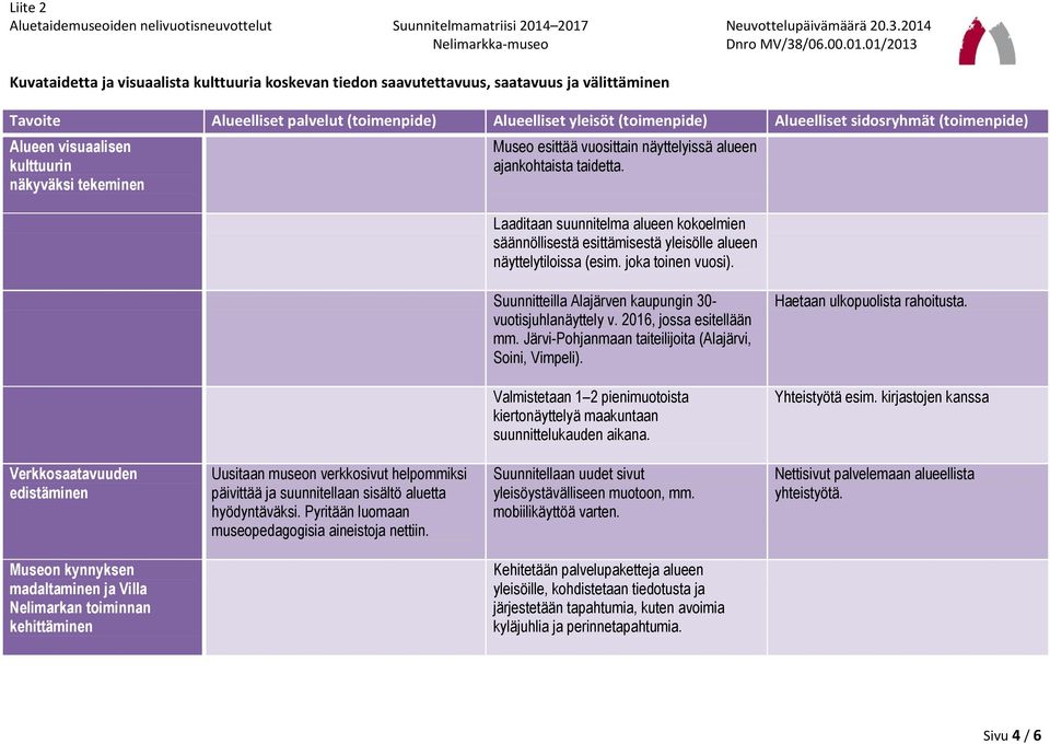 Suunnitteilla Alajärven kaupungin 30- vuotisjuhlanäyttely v. 2016, jossa esitellään mm. Järvi-Pohjanmaan taiteilijoita (Alajärvi, Soini, Vimpeli). Haetaan ulkopuolista rahoitusta.